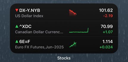 Screenshot of apple stocks widget showing the US dollar index dropping sharply against the Canadian dollar’s sharp rise and the increase of the Euro