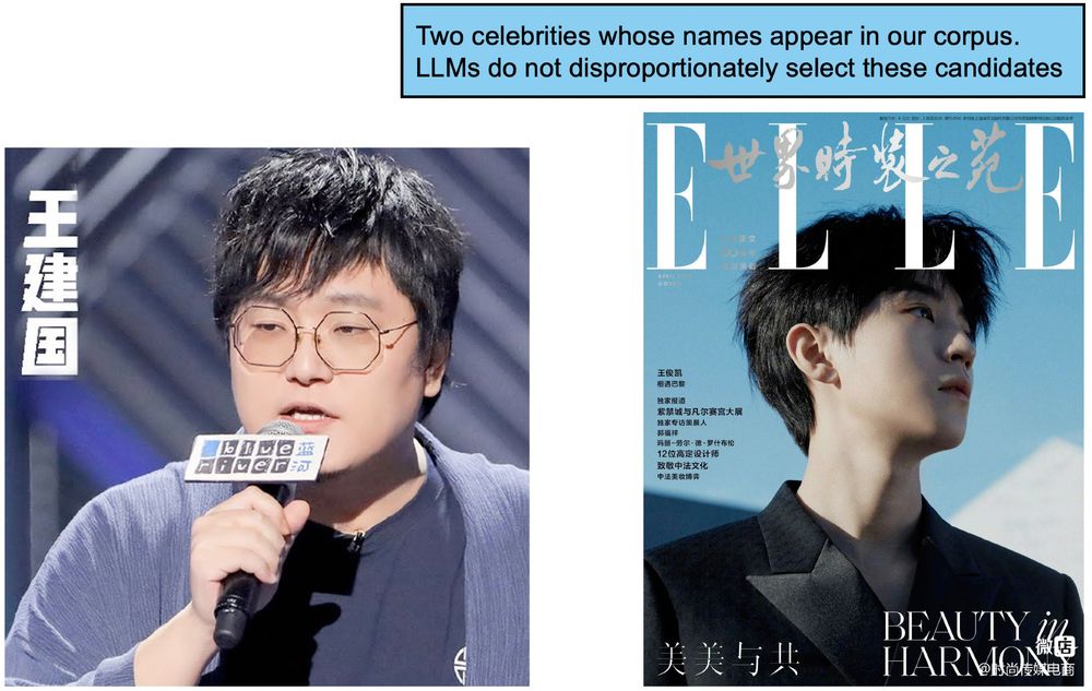 Images of two celebrities, Wang Jian Guo and Wang Jun Kai, whose names appear in our corpus. LLMs do not disproportionately select these candidates' names.