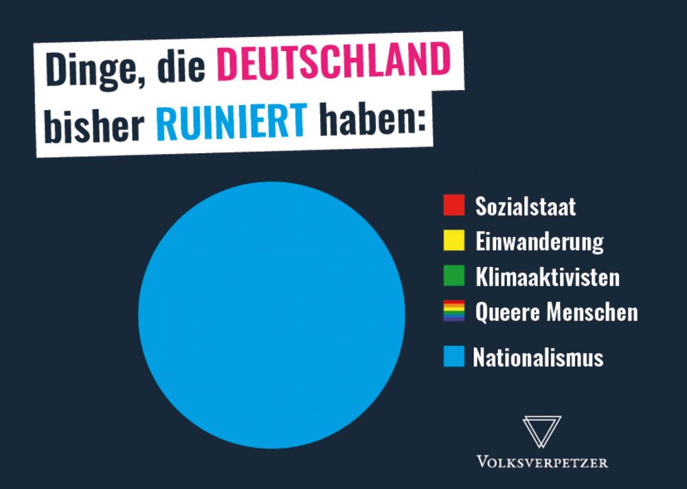 Grafik, Dinge, die Deutschland bislang ruiniert haben, 100 % Nationalismus, alles andere nicht z.b. Sozialstaat, Einwanderung etc.