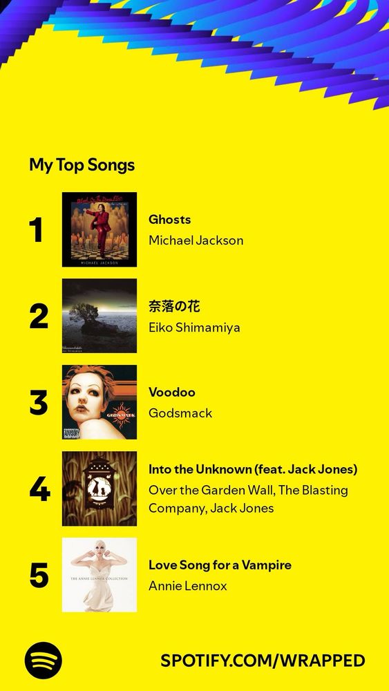 Top 5 songs of 2024: Ghosts by Michael Jackson, Naraku no Hana by Eiko Shimamiya, Voodoo by Godsmack, Into the Unknown by The Blasting Company (Over the Garden Wall soundtrack), & Love Song for a Vampire by Annie Lennox
