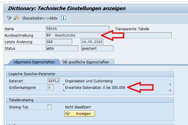 Screenshot SAP-Geschlechtertabelle TB995 - Datenart Organisation und Customizing, erwartete Dstensätze 0 bis 300.000 

