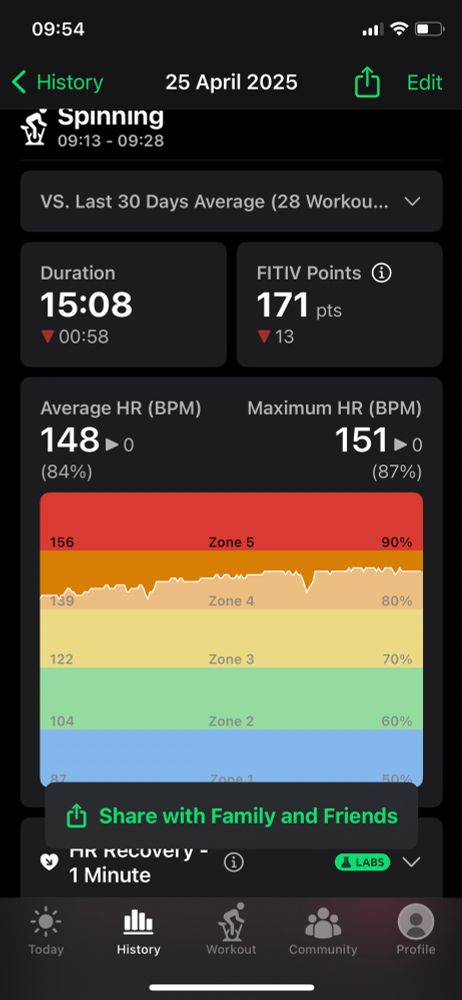 Screenshot of FITIV app showing spinning workout in 25/4/25. Average bpm of 148, max of 142. 15 minute graph riding from the first part of orange zone 4 to the top third, 2 small effort dips along the way. 
