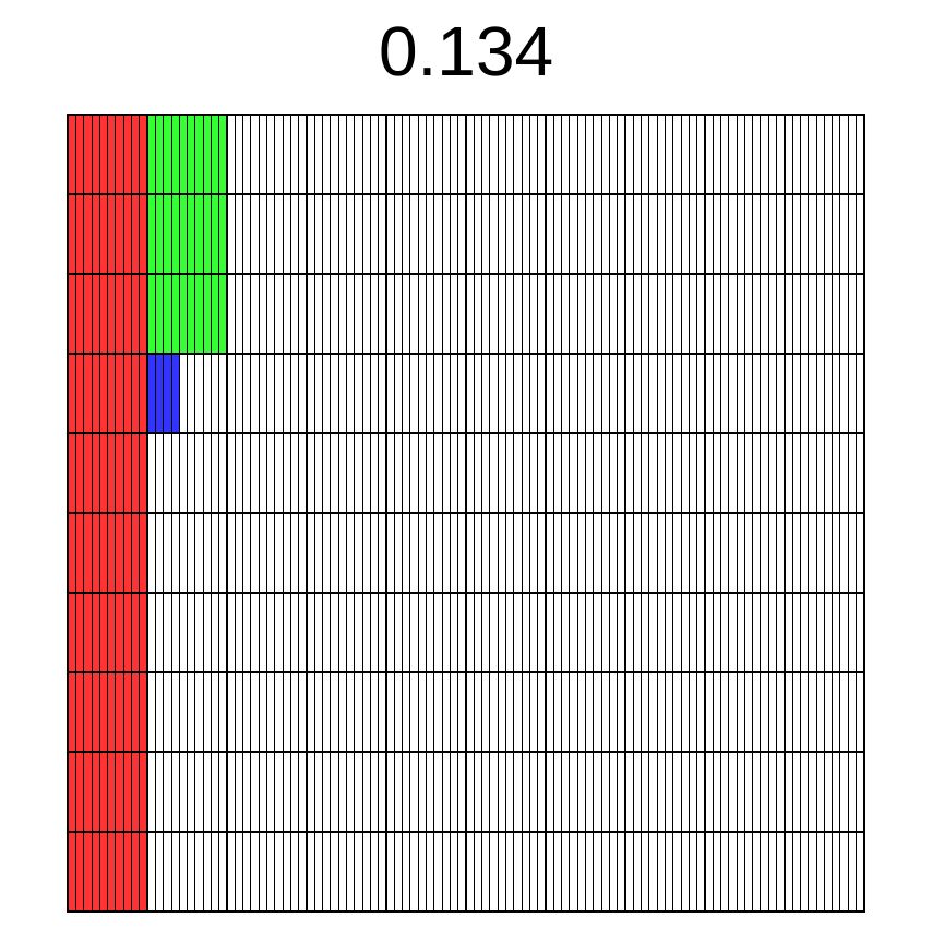 A square split into 1000 smaller rectangles with 134 of them shaded to represent the decimal 0.134.