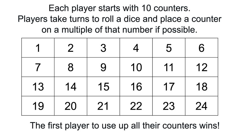 A grid from 1 to 36.

Each player starts with 10 counters.​

Players take turns to roll a dice and place a counter
on a multiple of that number if possible.​
The first player to use up all their counters wins!​