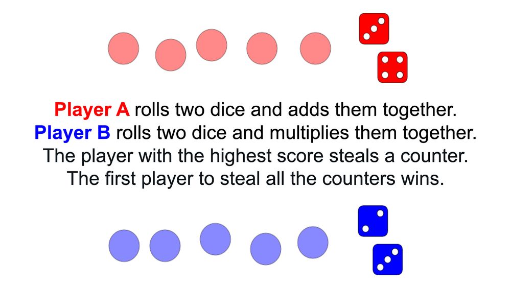 Player A rolls two dice and adds them together.​

Player B rolls two dice and multiplies them together.​

The player with the highest score steals a counter.​

The first player to steal all the counters wins.​