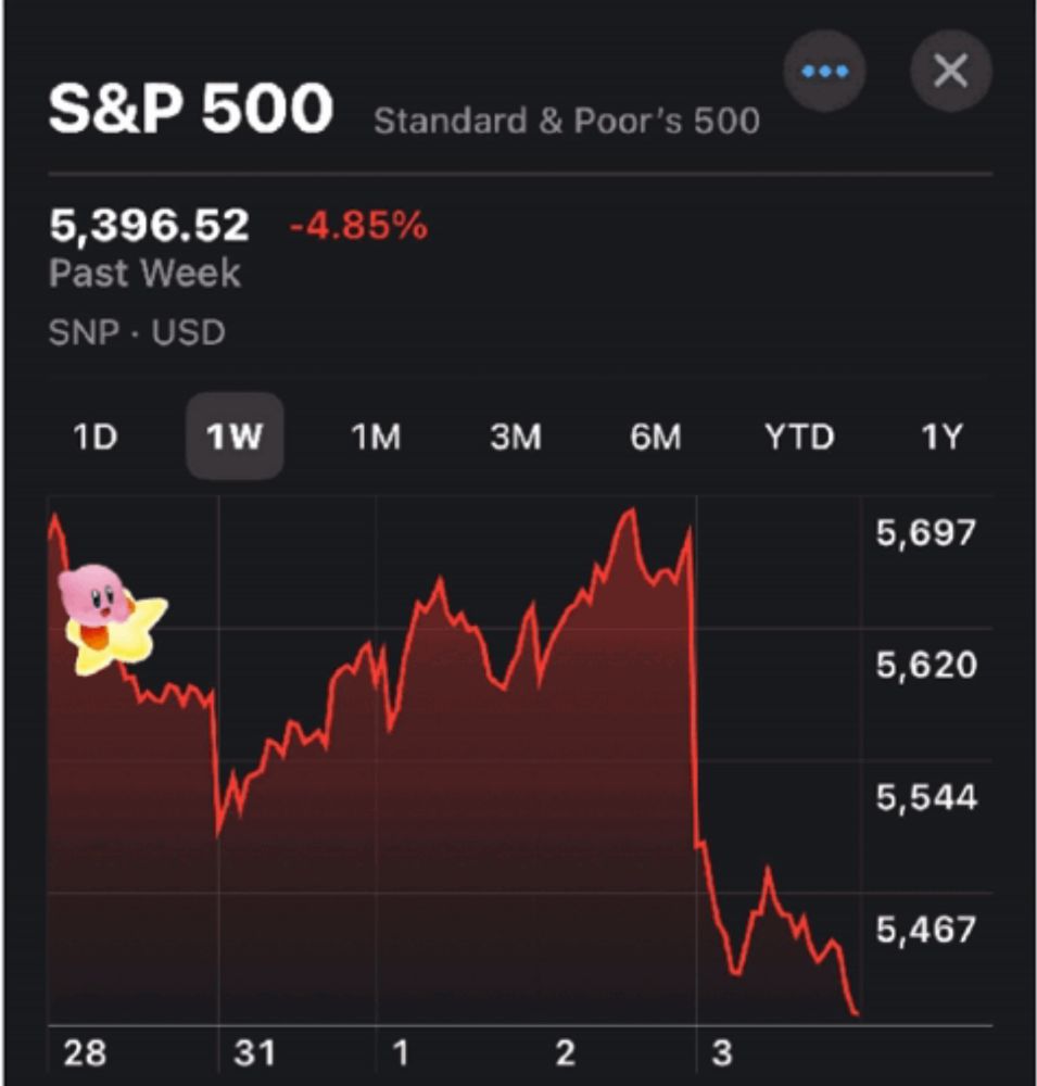 a s&p 500 chart with a pink duck on the bottom