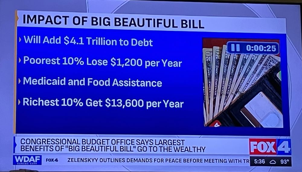 IMPACT OF BIG BEAUTIFUL BILL › Will Add $4.1 Trillion to Debt › Poorest 10% Lose $1,200 per Year • Medicaid and Food Assistance › Richest 10% Get $13,600 per Year 0:00:25 CONGRESSIONAL BUDGET OFFICE SAYS LARGEST BENEFITS OF 