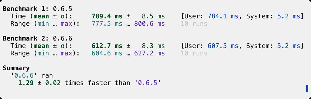 >20% improvement on x86-64 Linux
