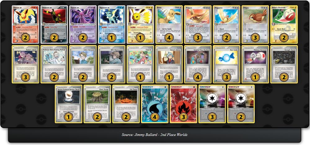 Eeveelutions, 2006 Worlds:

Pokémon: 22
4 Eevee DS 69
2 Flareon ex DS 108
2 Umbreon ex UF 112
2 Espeon ex UF 102
1 Vaporeon ex DS 110
1 Jolteon ex DS 109
3 Pidgey RG 73
2 Pidgeotto RG 45
3 Pidgeot RG 10
2 Holon's Electrode DS 21

Trainer: 26
3 Rocket's Admin. TRR 86
2 Professor Elm's Training Method UF 89
2 Celio's Network RG 88
2 Bill's Maintenance RG 87
1 Copycat TRR 83
1 Steven's Advice HL 92
4 Surprise! Time Machine TRR 91
3 Rare Candy HP 90
1 Pokémon Retriever TRR 84
2 Strength Charm DX 92
2 Giant Stump LM 75
2 Full Flame LM 74
1 Ancient Technical Machine [Rock] HL 85

Energy: 12
4 Water Energy HP 107
3 Fire Energy HP 106
3 Holon Energy WP DS 106
2 Holon Energy FF DS 104