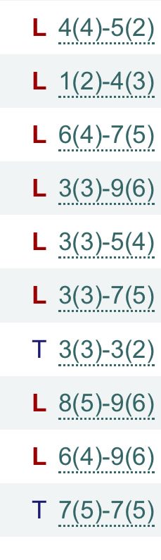 10 LL match days that made me want to throw a golf ball at a panther