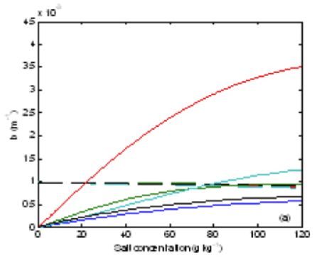 a very pixelated graph with many overlapping lines