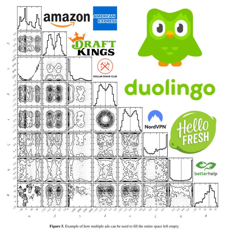 a correlation “corner” plot with the upper empty corner filled with logos of the companies that typically sponsor podcasts and YouTube videos: nordvpn, hello fresh, duolingo, better help, etc
