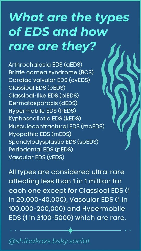 What are the types of EDS and how rare are they?

Arthrochalasia EDS (aEDS), Brittle cornea syndrome (BCS), Cardiac valvular EDS (cvEDS), Classical EDS (cEDS), Classical-like EDS (CIEDS), Dermatosparaxis (dEDS), Hypermobile EDS (hEDS), Kyphoscoliotic EDS (kEDS), Musculocontractural EDS (mcEDS), Myopathic EDS (mEDS), Spondylodysplastic EDS (spEDS), Periodontal EDS (pEDS), and Vascular EDS (VEDS). 

All types are considered ultra-rare
affecting less than 1 in 1 million for
each one except for Classical EDS (1 in 20,000-40,000), Vascular EDS (1 in 100,000-200,000) and Hypermobile EDS (1 in 3100-5000) which are rare.