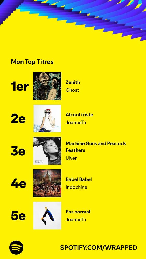 Mon Top Titres du Wrapped 2024 où la chanson "Machine Guns and Peacock Feathers" de Ulver est 3ème