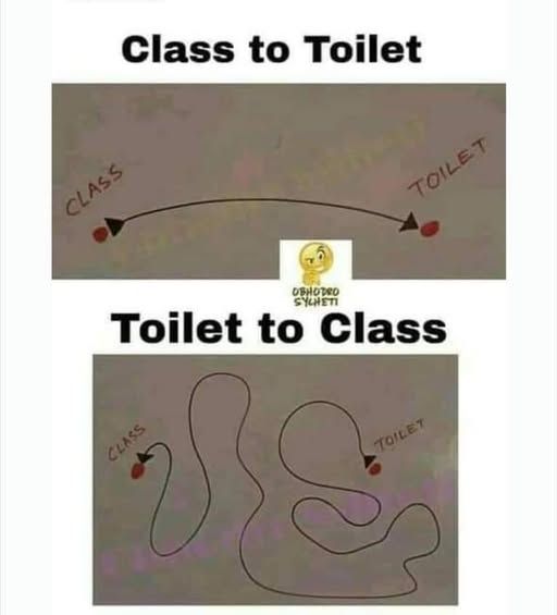 Class to Toilet. Image: straight line. Toilet to Class. Image: route goes all over the place
