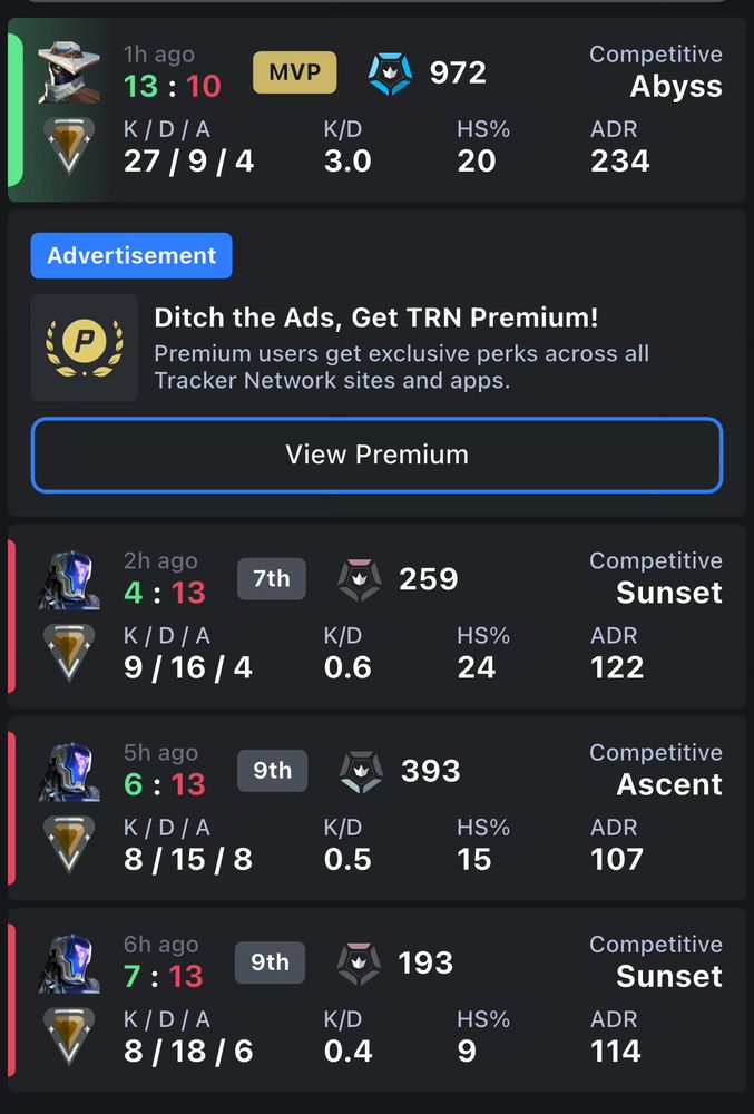 Tracker screenshot of Valorant match history. Starting from 0.4KD and ending to 3.0KD. 