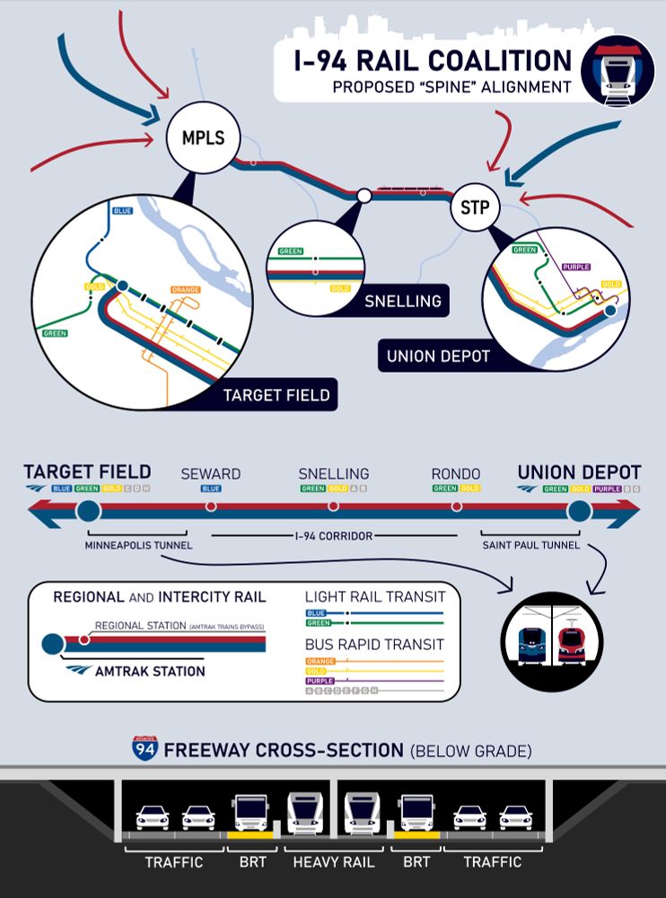 A map of the proposed heavy rail corridor between Minneapolis and St. Paul with LRT and BRT lines shown in the station area insets for context