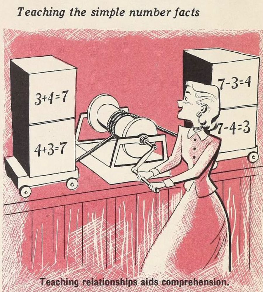 “teaching relationships aids comprehension” cartoon Image of student standing next to related number facts written on boxes and connected by a wheeled pulley system. Student is turning the crank on the pulley system.