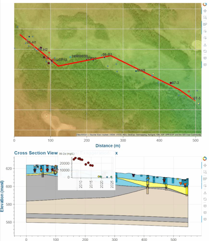 Two geological Bokeh plots: a map plot above a cross-sectional plot of the associated area, showing geological details for the region. 