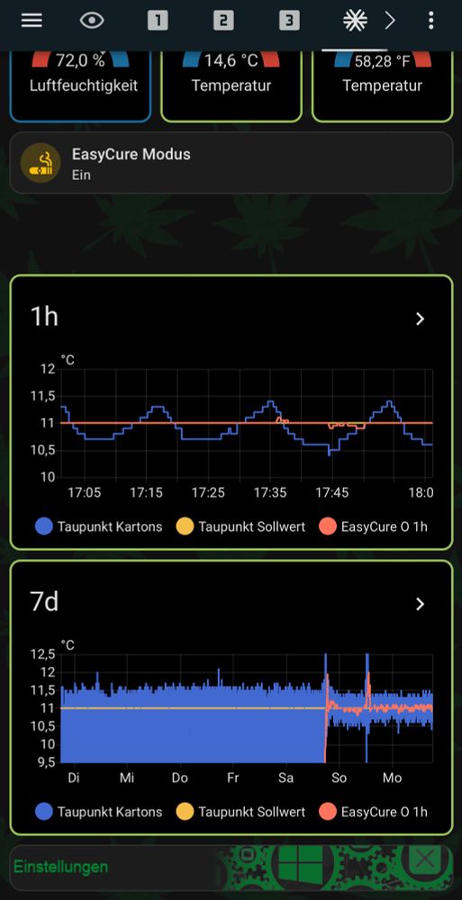 Werte der EasyCure-Trocknung im 1h und 7 Tage Diagramm.