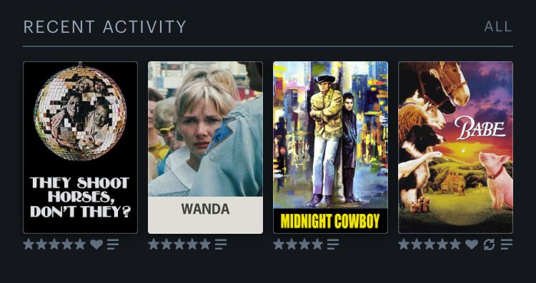A letterboxd "recent activity" featuring They Shoot Horses, Don't They? (5 stars & a heart), Wanda (5 stars), Midnight Cowboy (4 stars), & Babe (5 stars & a heart)