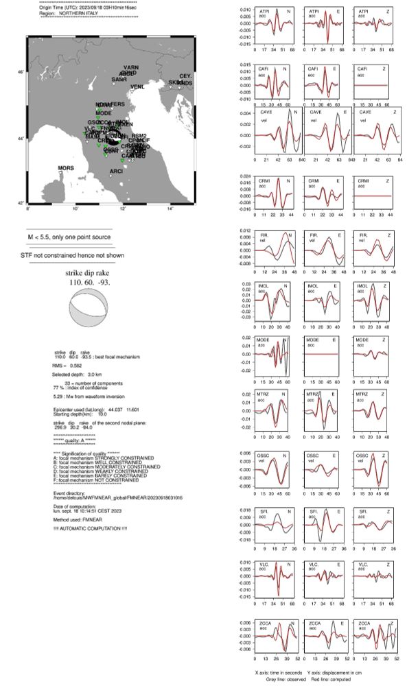 Wave forms and focal mechanism of the Mw 5.1.