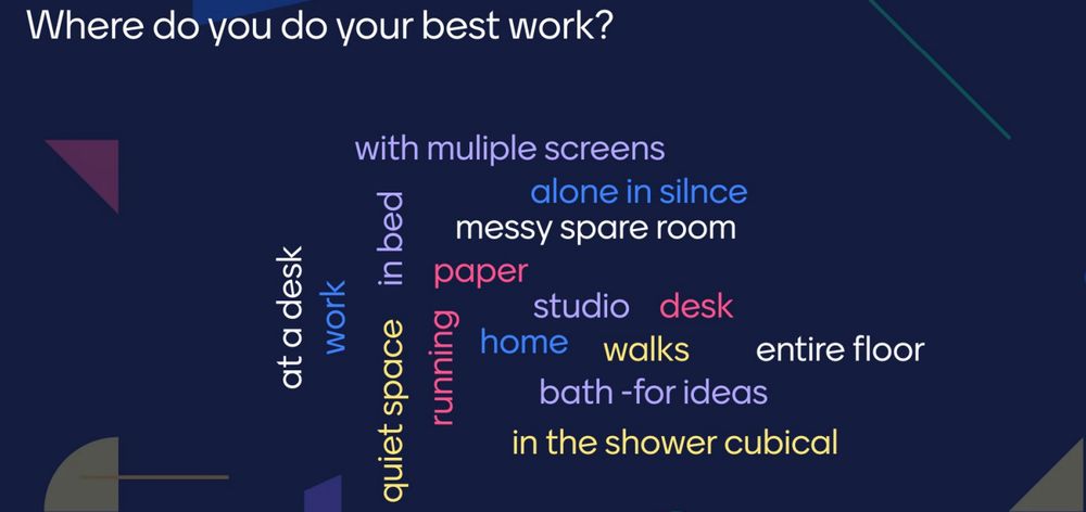 Screenshot of mentimeter produced word cloud which shows the question "Where do you do your best work?" and the answers "with multiple screens, alone in silence, messy spare room, in bed, work, at desk, paper, studio, desk, running, home, walks, entire floor, quiet space, bath - for ideas, in the shower cubical"