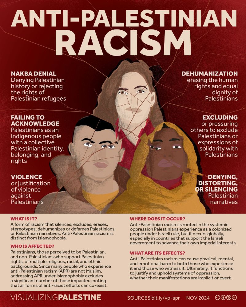 Infographic features a red background and three stylized Palestinian figures in the centre (resembling shattered glass), with blocks of information/text surrounding it. 

The title reads: Anti-Palestinian Racism. 6 examples are provided: Nakba Denial: Denying Palestinian history or rejecting the rights of Palestinian refugees. Failing to acknowledge Palestinians as an Indigenous people with a collective Palestinian identity, belonging, and rights. Violence or justification of violence against Palestinians. Dehumanization, erasing the human rights and equal dignity of Palestinians. Excluding or pressuring others to exclude Palestinians or expressions of solidarity with Palestinians. Denying, distorting, or silencing Palestinian narratives.

The bottom half of the image reads: What is it? A form of racism that silences, excludes, erases stereotypes, dehumanizes or defames Palestinians or Palestinian narratives. Anti-Palestinian racism is distinct from Islamophobia. 

Who is affected? Palestinians, those perceived to be Palestinian, and non-Palestinians who support Palestinian rights, of multiple religious, racial and ethnic backgrounds. Since many people who experience anti-Palestinian racism (APR) are not Muslim, addressing APR under Islamophobia excludes a significant number of those impacted, noting that all forms of anti-racist efforts can co-exist.

Where does it occur? APR is rooted in the systemic oppression Palestinians experience as a colonized people under Israeli rule, but it occurs globally, especially in countries that support the Israeli government to advance their own imperial interests. 

What are its effects? Anti-Palestinian racism can cause physical, mental and emotional harm to both those who experience it and those who witness it. Ultimately, it functions to justify and uphold systems of oppression, whether their manifestations are implicit or overt.