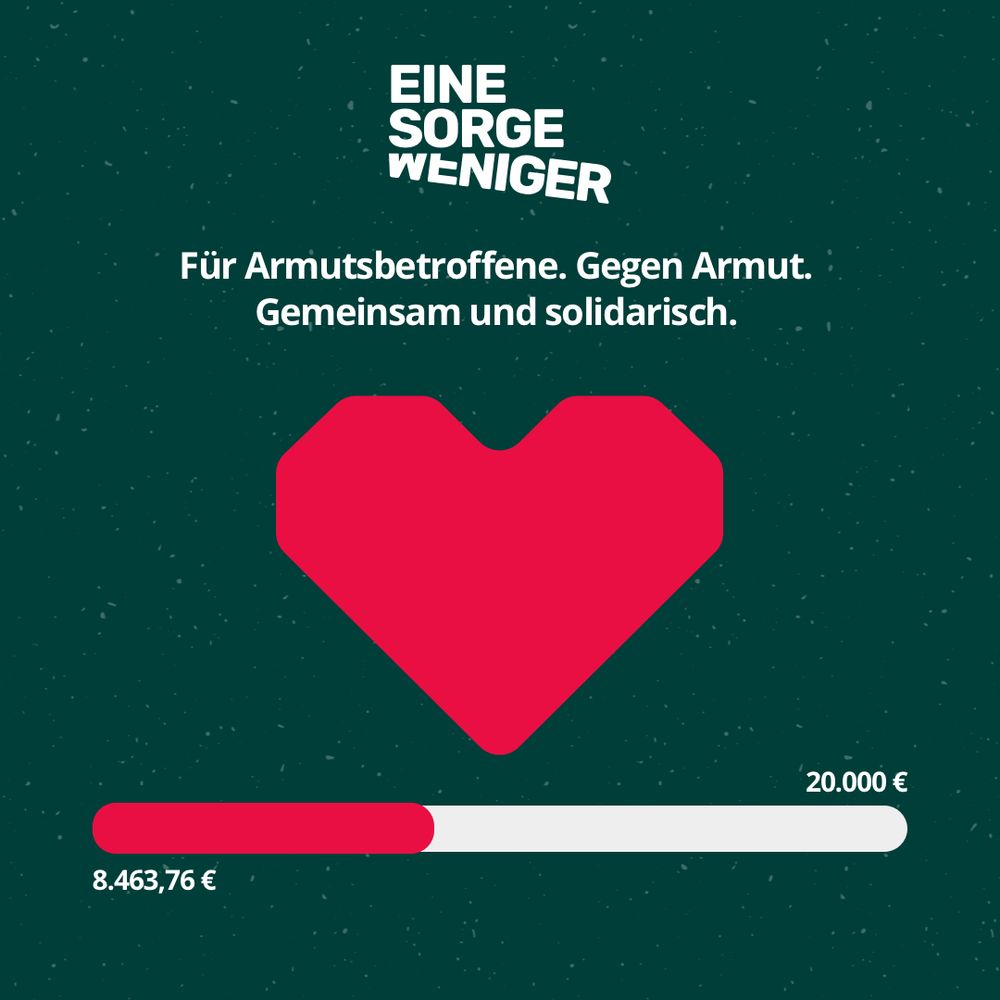 Spenden-Zwischenstand der Initiative „Eine Sorge weniger“ auf grün gesprenkeltem Hintergrund: Oben das Logo, darunter der Slogan „Für Armutsbetroffene. Gegen Armut. Gemeinsam und solidarisch.“ In der Mitte ein großes rotes Herz, unten ein waagerechter Spendenbalken von 0 bis 20.000 Euro, der links rot gefüllt ist und den aktuellen Stand von 8.463,76 Euro zeigt.