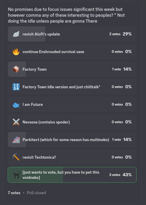 discord poll results of the quoted post below; most relevant information from this graphic:
- Aloft received 2 votes
- Factory Town received 1
- Parkitect received 1
- 3 people pet the black cat