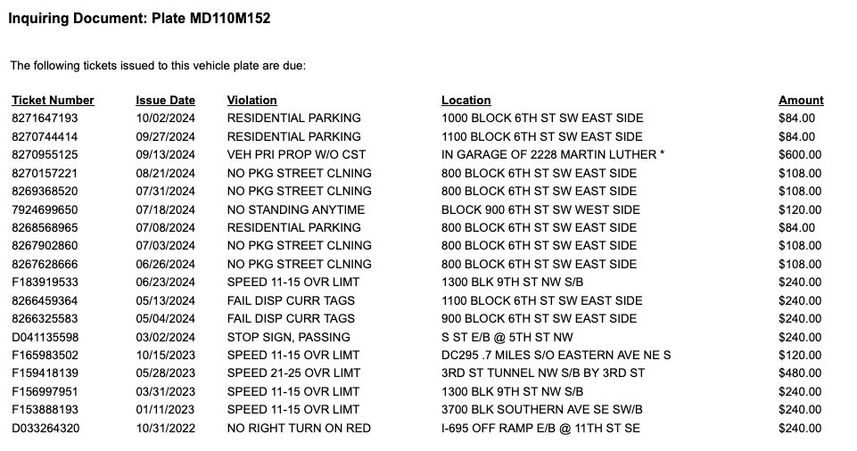 $3684 in unpaid tickets for a vehicle with Maryland plate 110M152, going back years. Note the number of tickets issued around 6th St SW, which makes me pretty sure I have the right plate.