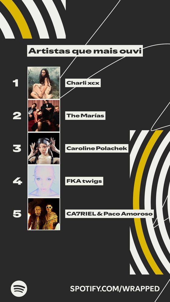 Artistas que mais ouvi
1. Charli xcx
2. The Marias
3. Caroline Polachek
4. FKA twigs
5. Ca7riel e Paco Amoroso
