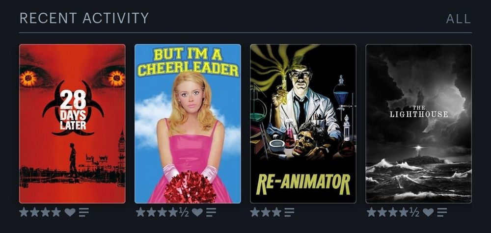 Recent activity:
28 Days Later - ⭐️⭐️⭐️⭐️ ❤️
But I'm A Cheerleader - ⭐️⭐️⭐️⭐️1/2 ❤️
Re-Animator - ⭐️⭐️⭐️
The Lighthouse - ⭐️⭐️⭐️⭐️1/2 ❤️