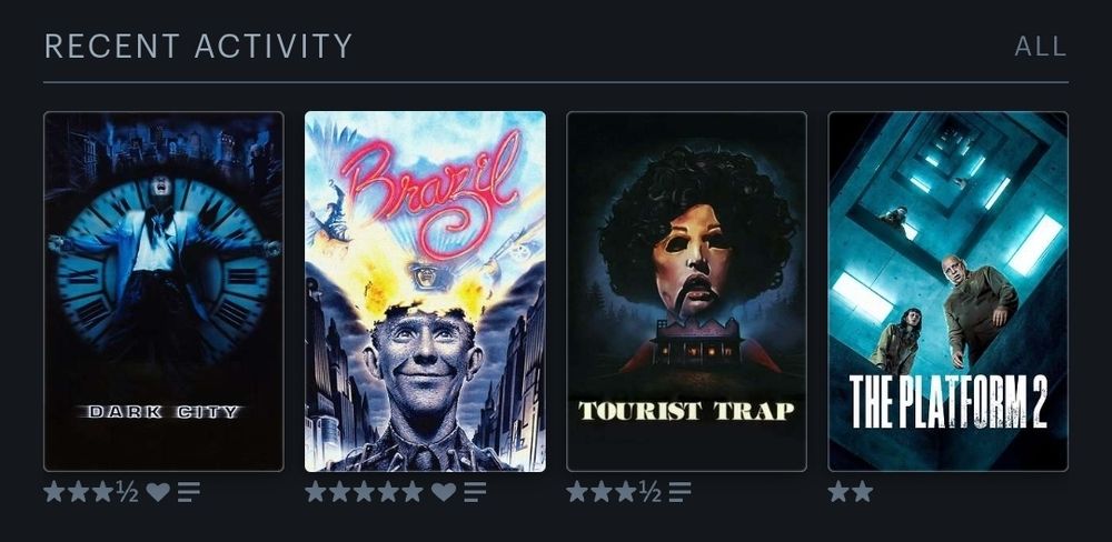 Recent Activity:
Dark City - ⭐️⭐️⭐️1/2 ❤️
Brazil - ⭐️⭐️⭐️⭐️⭐️ ❤️
Tourist Trap - ⭐️⭐️⭐️1/2
The Platform 2 - ⭐️⭐️