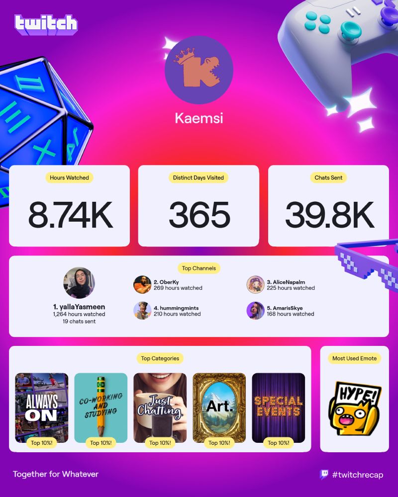 Came sea's Twitch recap for 2025 as a viewer. 8740 hours watched. 365 distinct days visiting Twitch. 39800 chat messages sent. Top channels watched - Yalla Yasmeen at 1264 hours. Ober Kai at 269 hours. Alice Napalm at 225 hours. Humming mints at 210 hours. Amaris Sky at 168 hours. Top categories watched - Always On, Coworking and Studying. Just CHatting. Art. Special Events. Most used emote is came sea hype, the Twitch free emote of an orange chat bubble in humanoid form holding a banner with the word hype, wide eyes and an open mouth to yell. Other text includes hashtag Twitch Recap. Together for whatever.