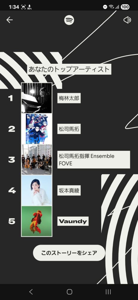 1年でよく聞いたアーティストトップ5。1位から梅林太郎、松司馬佑、松司馬佑指揮Ensemble FOVE 、坂本真綾、Vaundy。