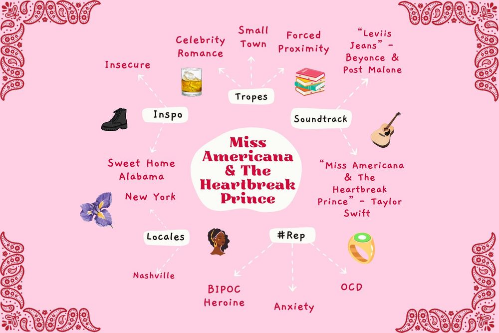 A pink and red background and graphic with paisley print with text describing a romantic comedy manuscript called Miss Americana & The Heartbreak Prince using pictures and themes such as tropes, soundtrack and setting.