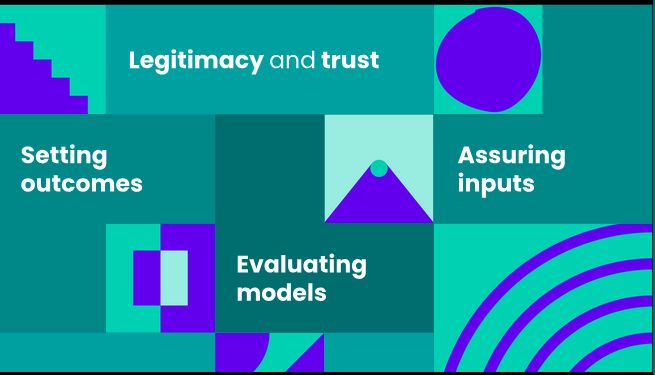 Slide showing text "Legitimacy and trust", "Assuring inputs", "Setting outcomes", "Evaluating Models"