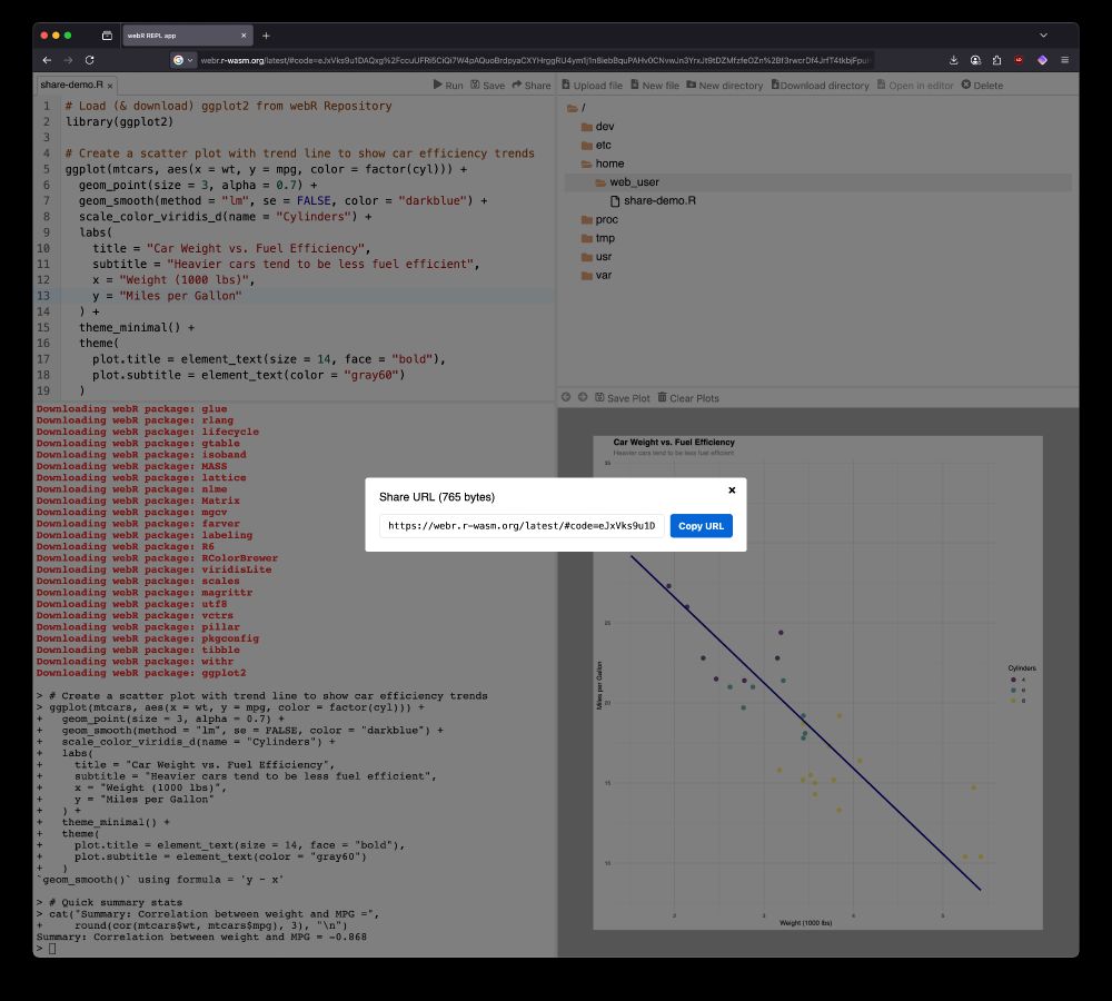 Screenshot of webR REPL in a web browser showing R code for creating a scatter plot analyzing car weight vs fuel efficiency. The left panel contains ggplot2 code using the mtcars dataset, with points colored by cylinder count and a trend line. The right panel displays the resulting scatter plot with a clear negative correlation between weight and MPG. A modal dialog box is overlaid in the center showing "Share URL (765 bytes)" with a long encoded URL and a blue "Copy URL" button, demonstrating the new share link feature.