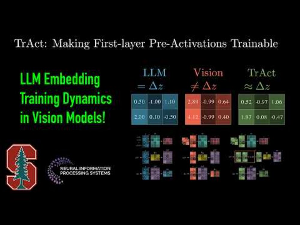 Computer Vision Models with LLM Training Dynamics (TrAct)