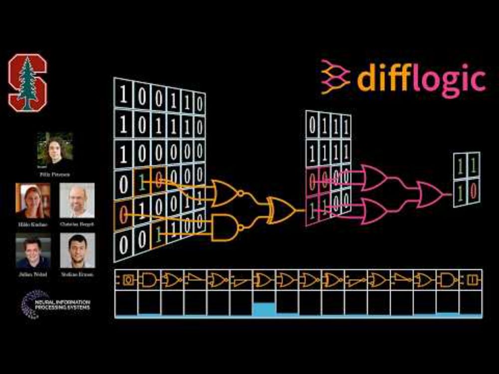 Convolutional Differentiable Logic Gate Networks - NeurIPS Oral - difflogic