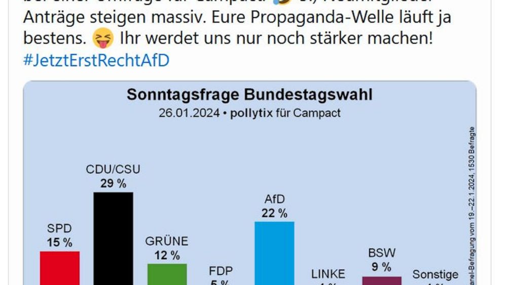 Die Macht des Trotzes: Nutzt es der AfD, wenn man gegen sie…