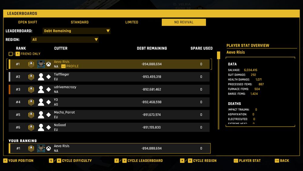 I got to first place in the game Hardspace: Shipbreaker on no revival mode thanks to consistently playing to de-stress.