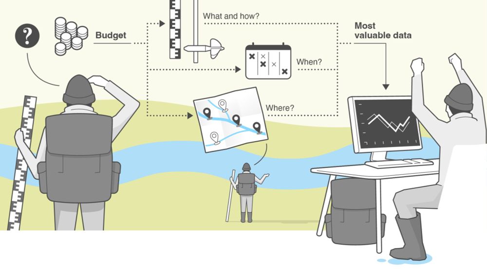 Getting your money's worth: Testing the value of data for hydrological model calibration