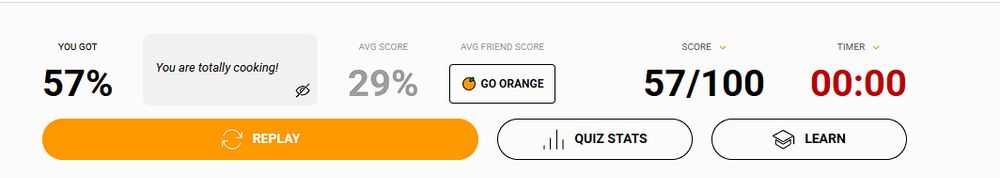 test results showing i received a 57% on the quiz.