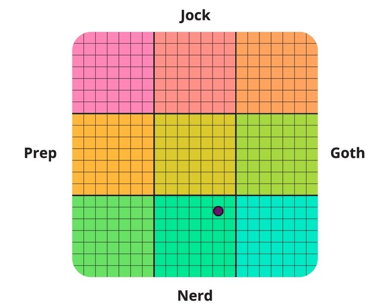 I'm also a true nerd, surprising nobody