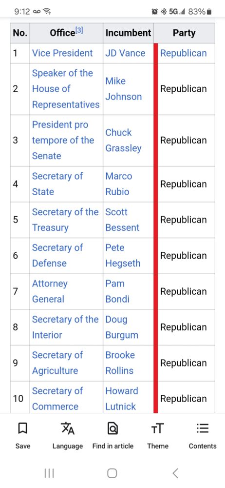 A Wikipedia list going over the line of succession to the US Presidency as of March 26, 2025.

Please follow the link in the post to find the list.