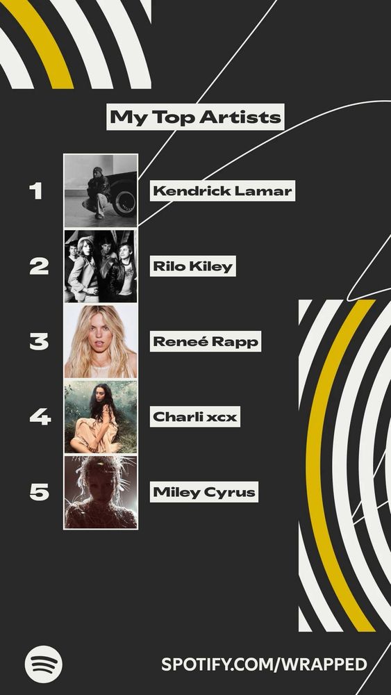 Spotify Wrapped top 5 artists: Kendrick Lamar, Rilo Kiley, Renee Rapp, Charli XCX, Miley Cyrus