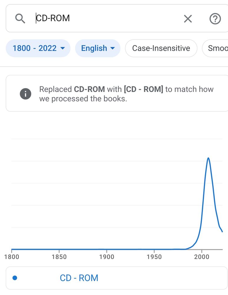 Screenshot from Google NGrams showing how the works CD-ROM has mostly been used between 2000 and 2010.