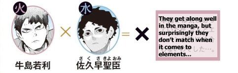 Ushijima (fire sign) and Sakusa (water sign) = X (don't match)
They get along well, but surprisingly they don't match when it comes to elements...